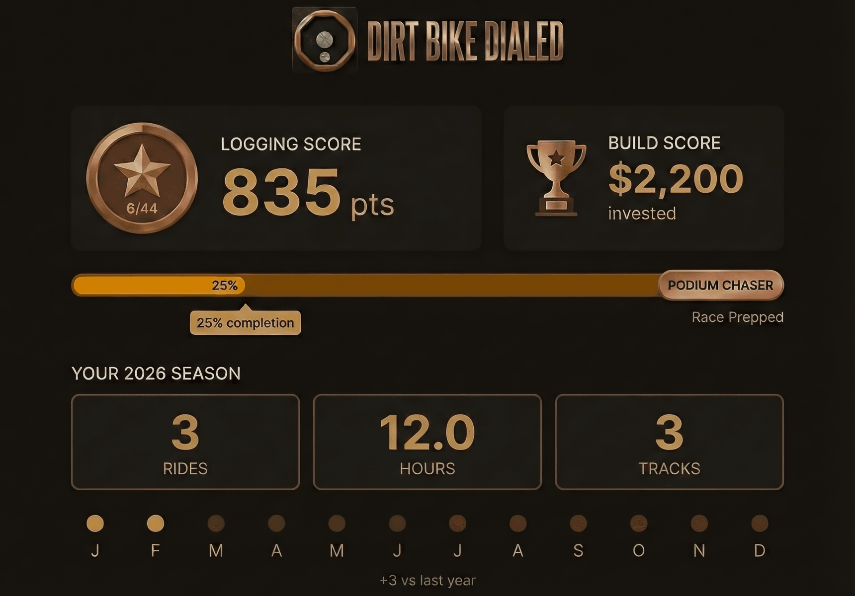 Dirt Bike Dialed app showing suspension tracking gauges