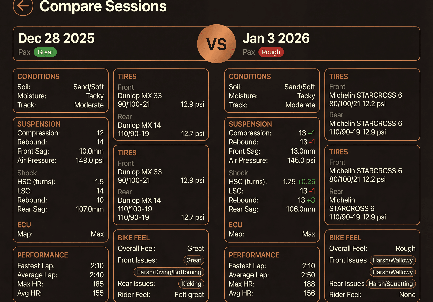Side-by-side session comparison showing setup differences
